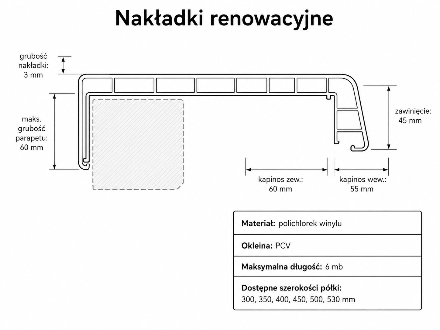 Nakładka renowacyjna - rysunek techniczny